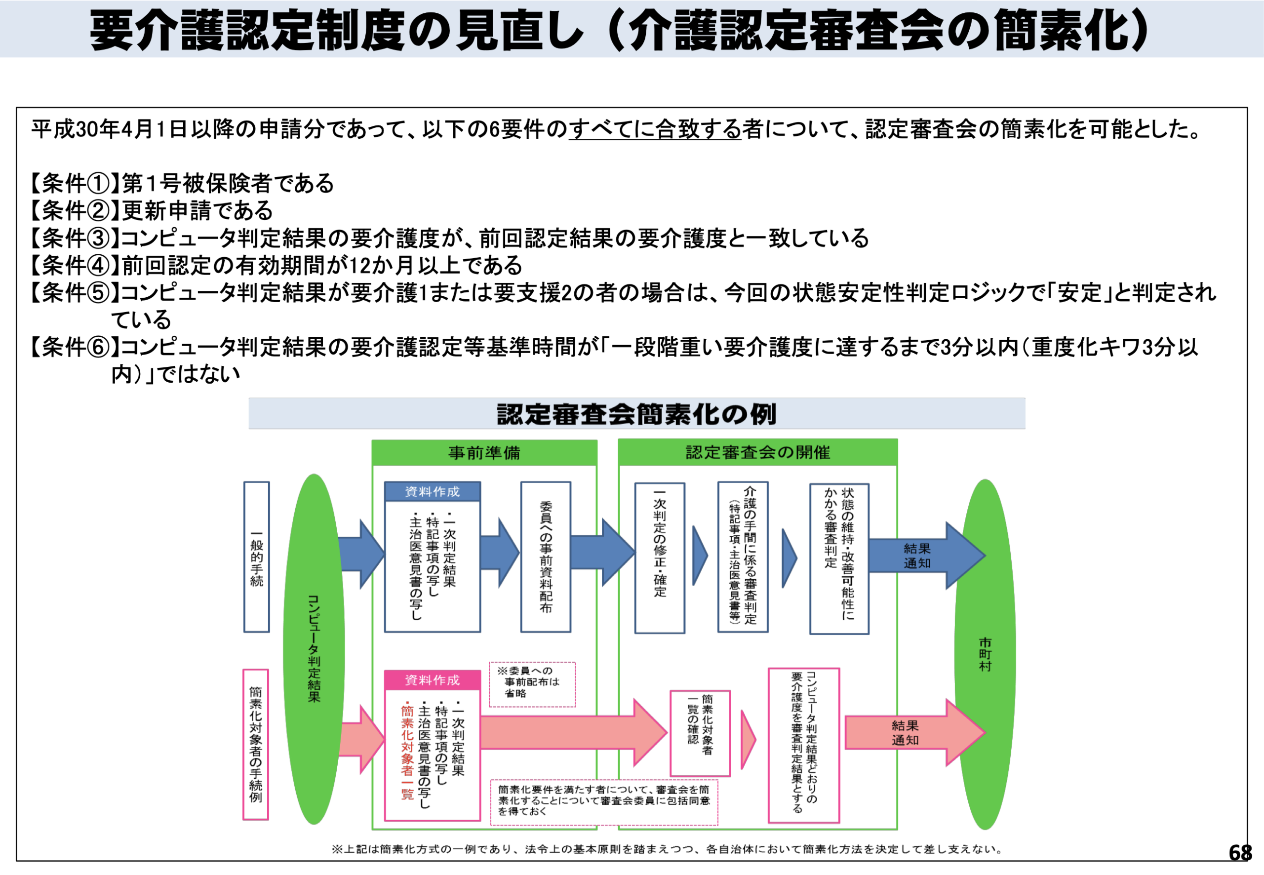 介護保険有効期間を4年（48ヶ月）も可能にしてはどうか？ | 訪問看護経営マガジン