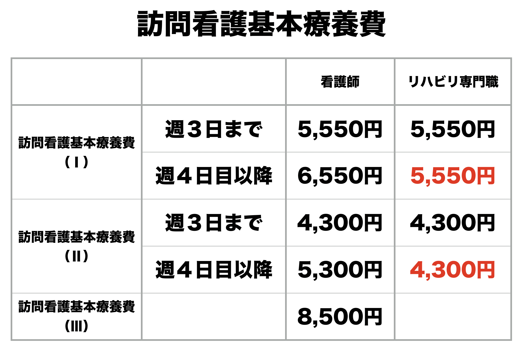 令和2年診療報酬改定の訪問看護の枠組みが概ね決定 訪問看護経営マガジン