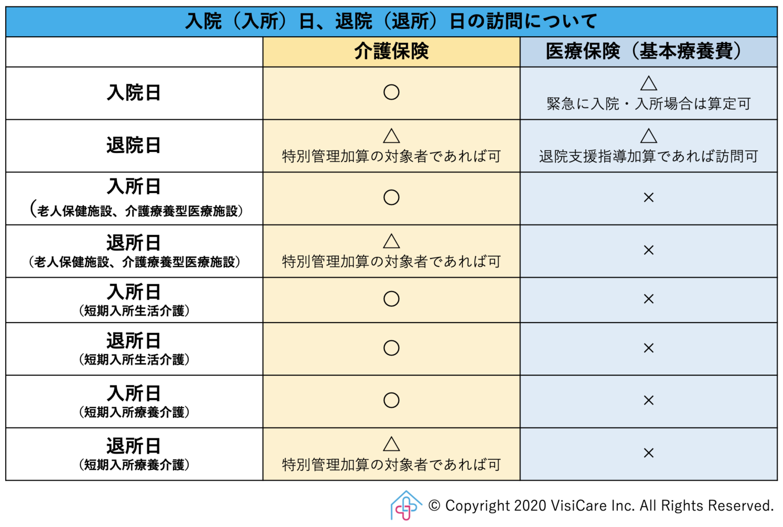 入院（入所）日、退院（退所）日、ショートステイ入退所日に訪問看護は入れるか？ 訪問看護経営マガジン