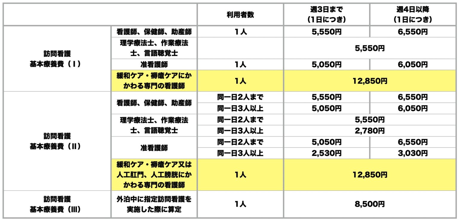 専門性の高い看護師による訪問看護とは? 訪問看護経営マガジン 専門性の高い看護師による訪問看護とは? 訪問看護経営マガジン