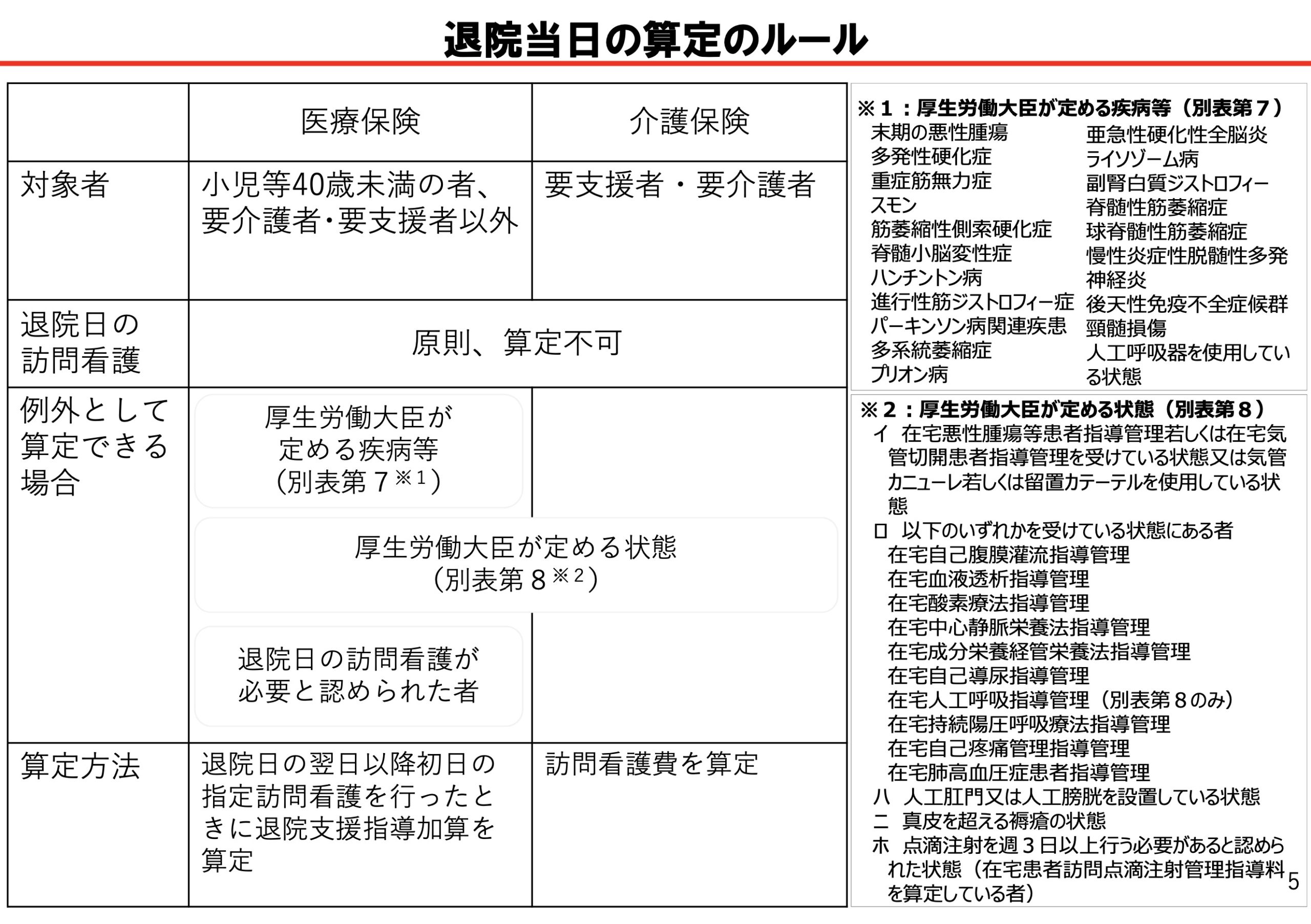 令和3年度介護報酬改定 訪問看護の進捗情報 社保審 介護給付費分科会第1回 R2 10 22 訪問看護経営マガジン