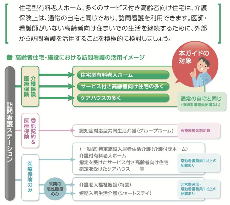 サービス付き高齢者向け住宅に訪問看護は行けるのか？ | 訪問看護経営マガジン