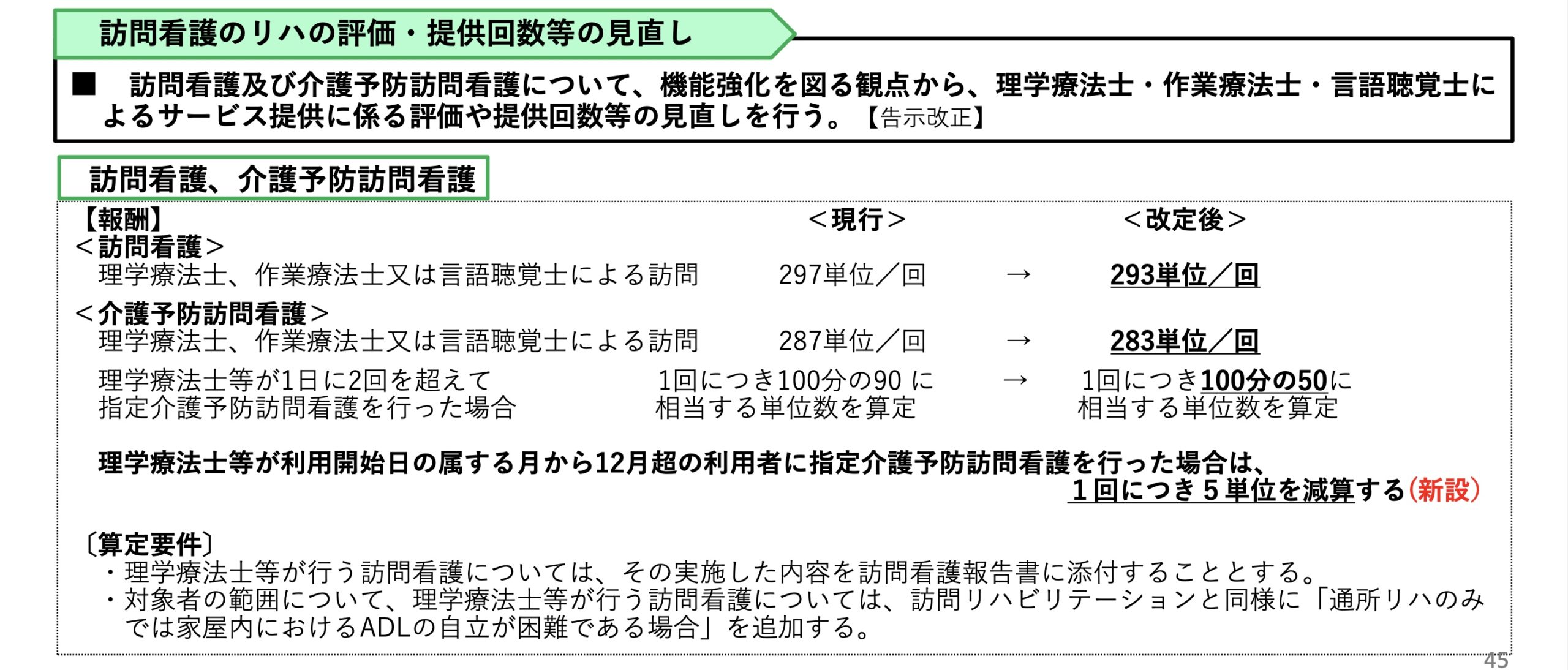 令和3年度介護報酬改定 訪問看護の単位数 要件 案 が発表 訪問看護経営マガジン