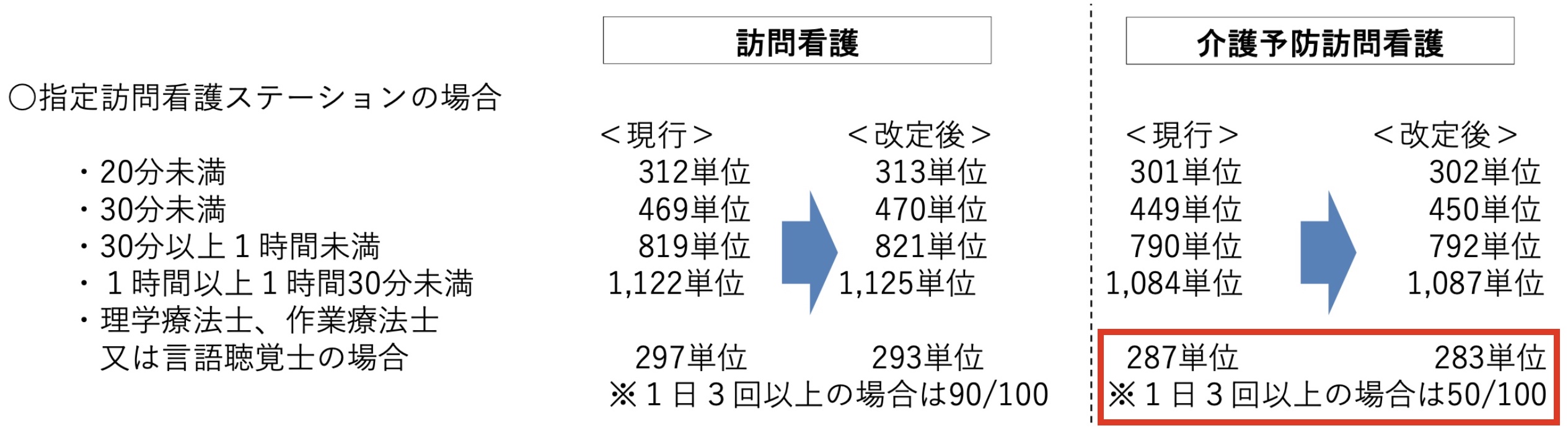 2021年度介護報酬改定 訪問看護のまとめ 訪問看護の機能強化編 訪問看護経営マガジン