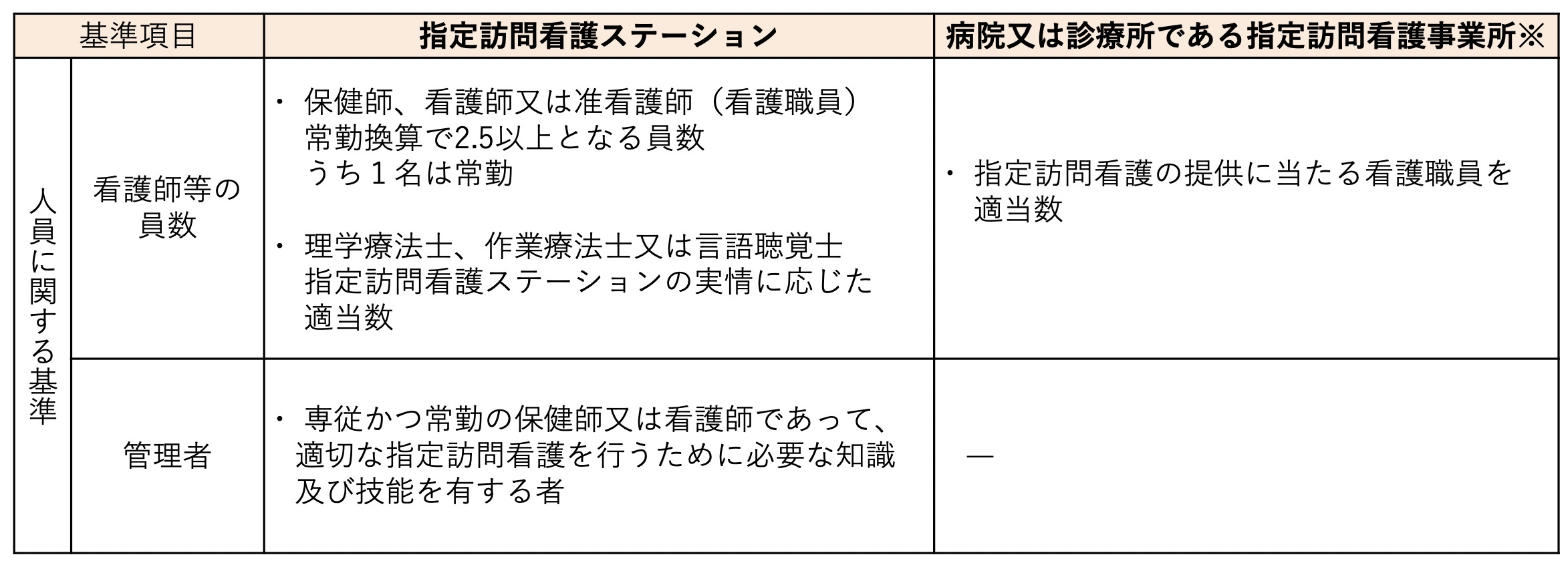 訪問看護ステーションとみなし指定の違いとは 訪問看護経営マガジン