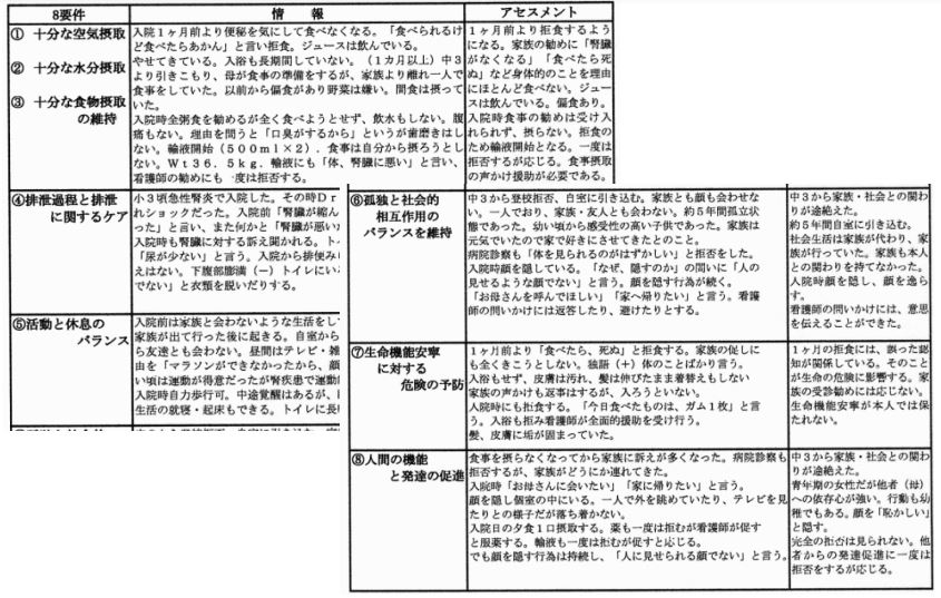 オレム・アンダーウッドのセルフケア理論 | 訪問看護経営マガジン