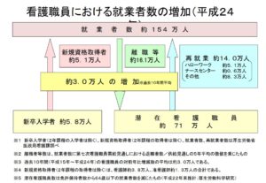 潜在看護師