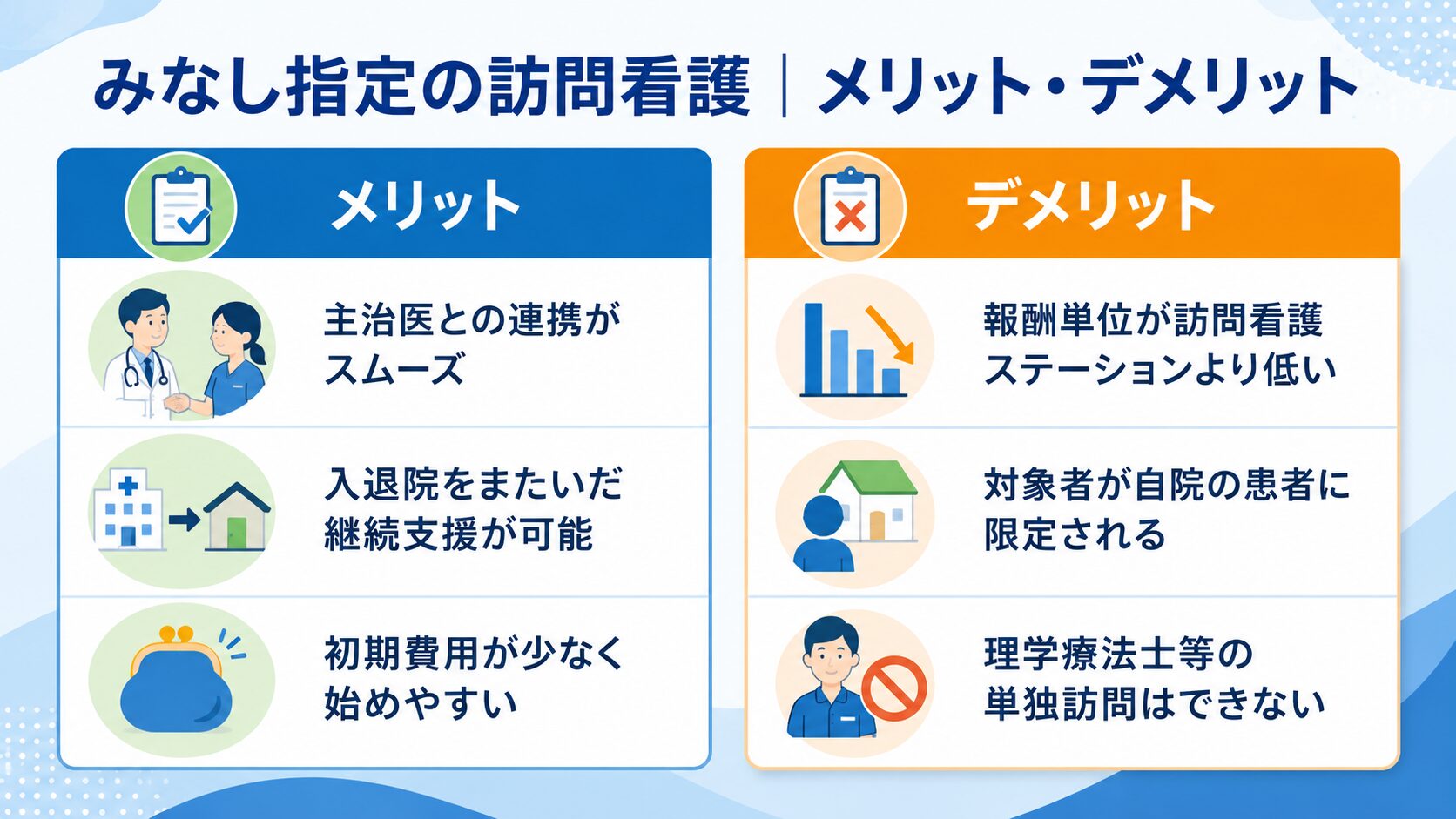 みなし 訪問 看護 と は