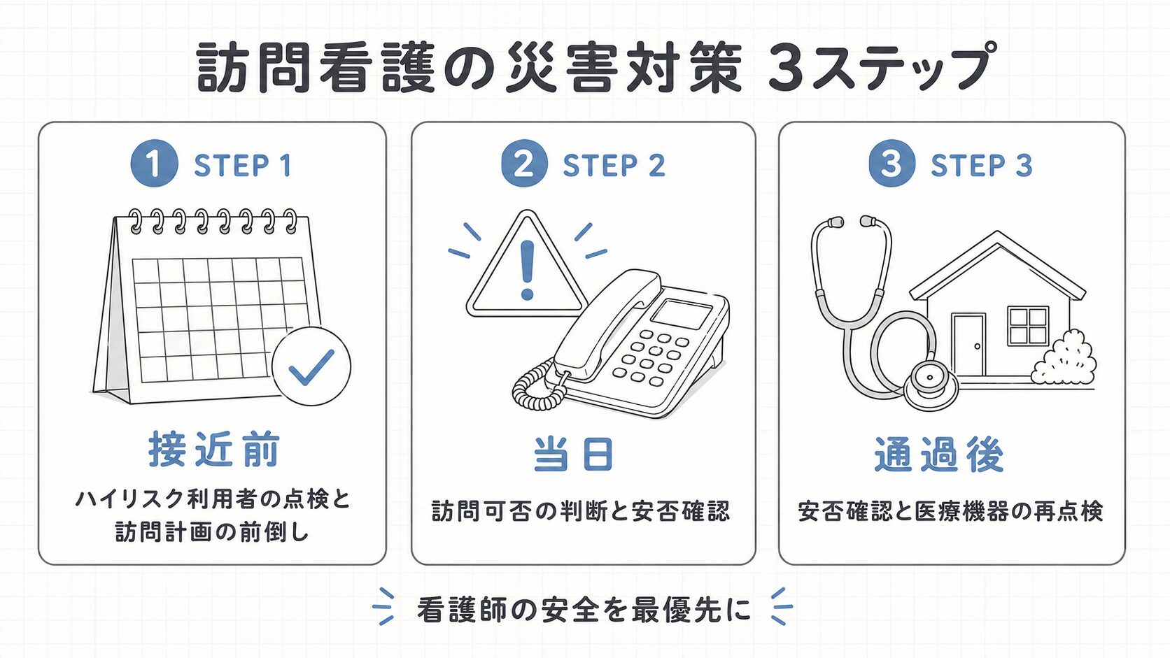 訪問看護の災害対策｜豪雨・台風編！看護師が備える実務 | 訪問看護